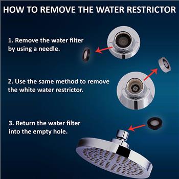 Shower Head - Rainfall High Pressure 6” - Rain High Flow Fixed Luxury Chrome Shower-head