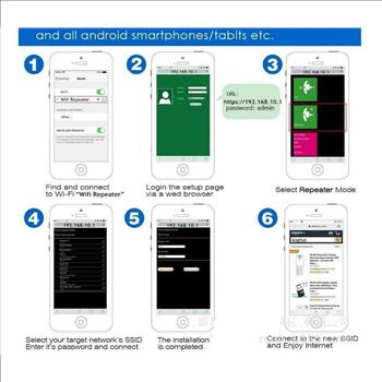 300M Wireless-N Wifi Repeater Router Signal Booster Extender Amplifier