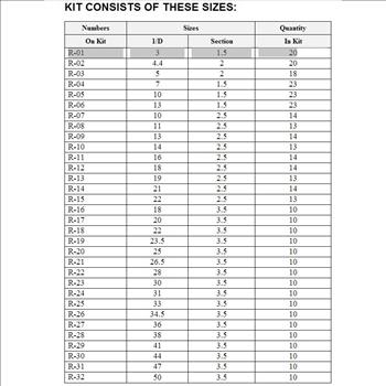 419 PC Universal O Ring Assortment Kit