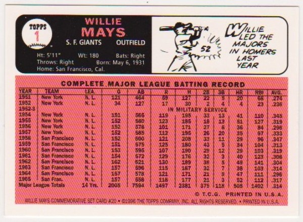 Willie Mays 1966 Topps #1 Commemorative Card - 1997 Topps #20 Insert Card