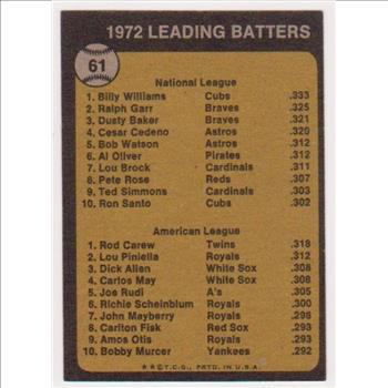 1973 Topps Billy Williams + Rod Carew #61 Card - HOF'ers