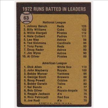 1973 Topps Johnny Bench + Dick Allen #63 Card 