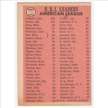 1966 Topps Rocky Colavito/Willie Horton/Tony Oliva #220 Card