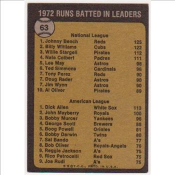 1973 Topps Johnny Bench + Dick Allen #63 Card 