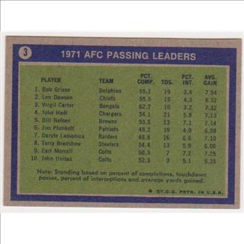 1972 Topps Bob Griese/Len Dawon/Virgil Carter #3 Card 