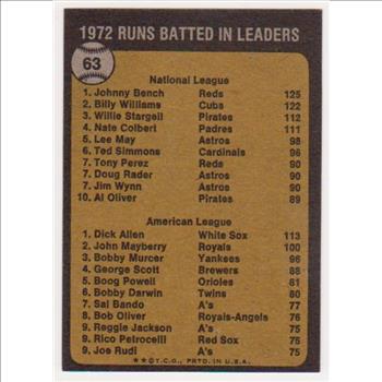 1973 Topps Johnny Bench + Dick Allen #63 Card 