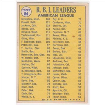 1970 Topps Harmon Killebrew/Boog Powell/Reggie Jackson #64 Card