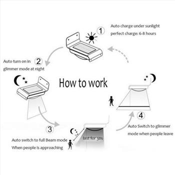 16LED Solar Power Motion Sensor Outdoor Security Light