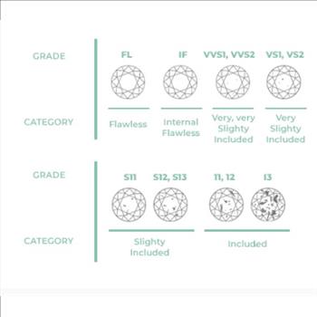 CERTIFIED .96 ct Natural Diamond Round Brilliant Cut Loose Gemstone