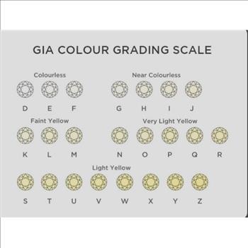 CERTIFIED 1.08 ct Natural Diamond Round Birlliant Cut Loose Gemstone