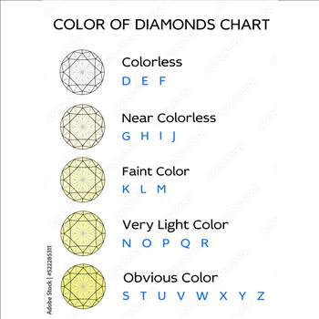 No Rserve 1.02 ct Natural Diamond Round Cut Loose Gemstone