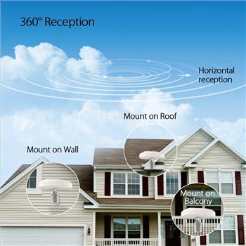 1byone TV Antenna, Amplified Antenna with Omni-directional 360 Degree Reception, 60 Miles Indoor/Attic/Outdoor