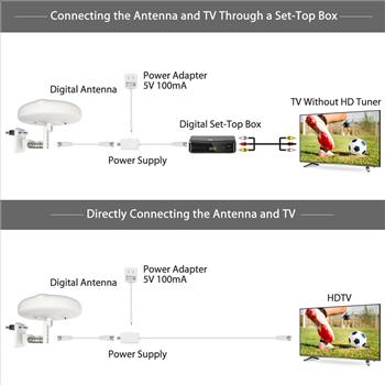 1byone TV Antenna, Amplified Antenna with Omni-directional 360 Degree Reception, 60 Miles Indoor/Attic/Outdoor