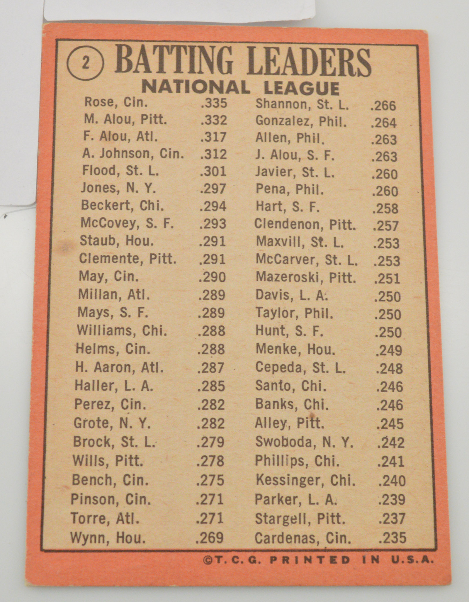 Batting Leaders National League - wdkenjo