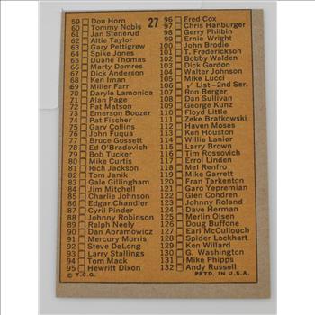 1971 Pro Football 1st Series Checklist Topps #27 Football Card