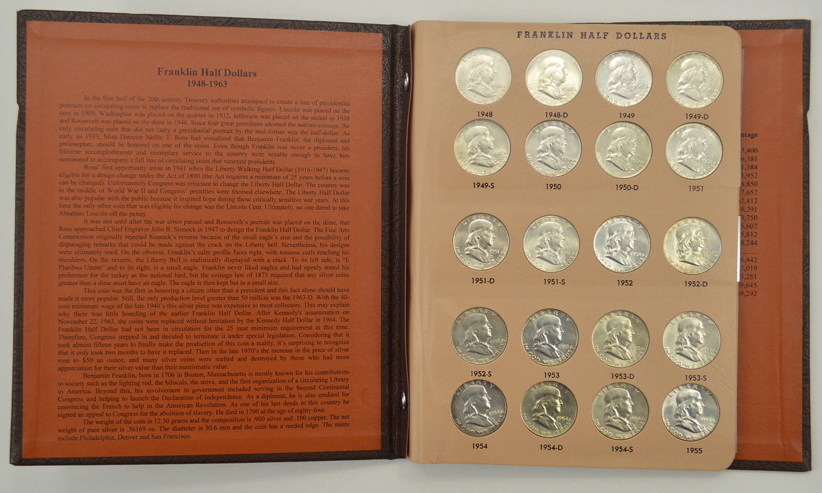 Complete Set Better Grade Franklin Half Dollars Album Property Room