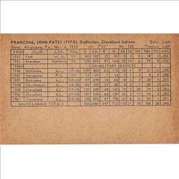 1962 Exhibit Arcade Card:  Tito Francona