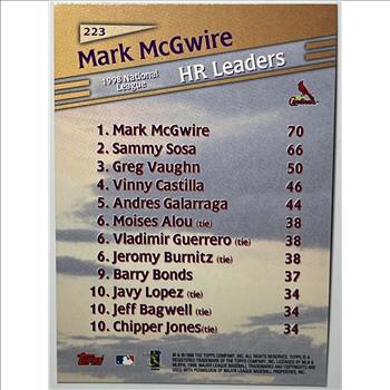* 1998 Topps League Leaders - Mark McGwire - Baseball Card