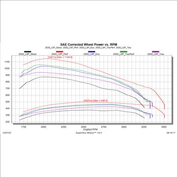 GM Diesel tuner EVOHT2 WITH ECM/TCM UNLOCK FOR 2020-2022 GM L5P DURAMAX # 26401
