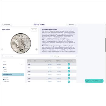 1934-D Peace Dollar - Graded by PCI MS65 - Greysheet (Wholesale Price) is $1,425.00. Reserve is 40% lower than that price!