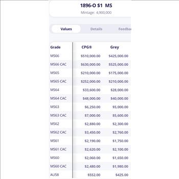 1896-O Morgan Dollar $1 - SEGS AU58 Details - Greysheet (Wholesale Price) is $425.00 - Reserve is 56% lower than that price!