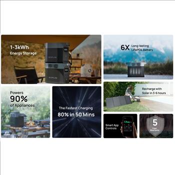 EcoFlow DELTA 2 Portable Power Station