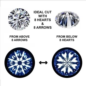 Moissanite Unmounted 1.0ct Vivid Green Round Stone