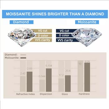 925 Sterling Silver Moissanite  3.0ct Princess Cut Ring